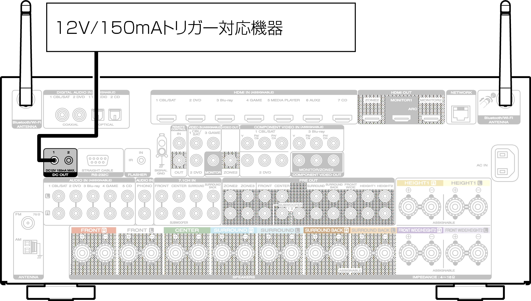 Conne DC OUT SR7009N